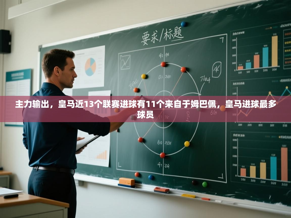 开云体育联赛专题页-主力输出，皇马近13个联赛进球有11个来自于姆巴佩，皇马进球最多球员
